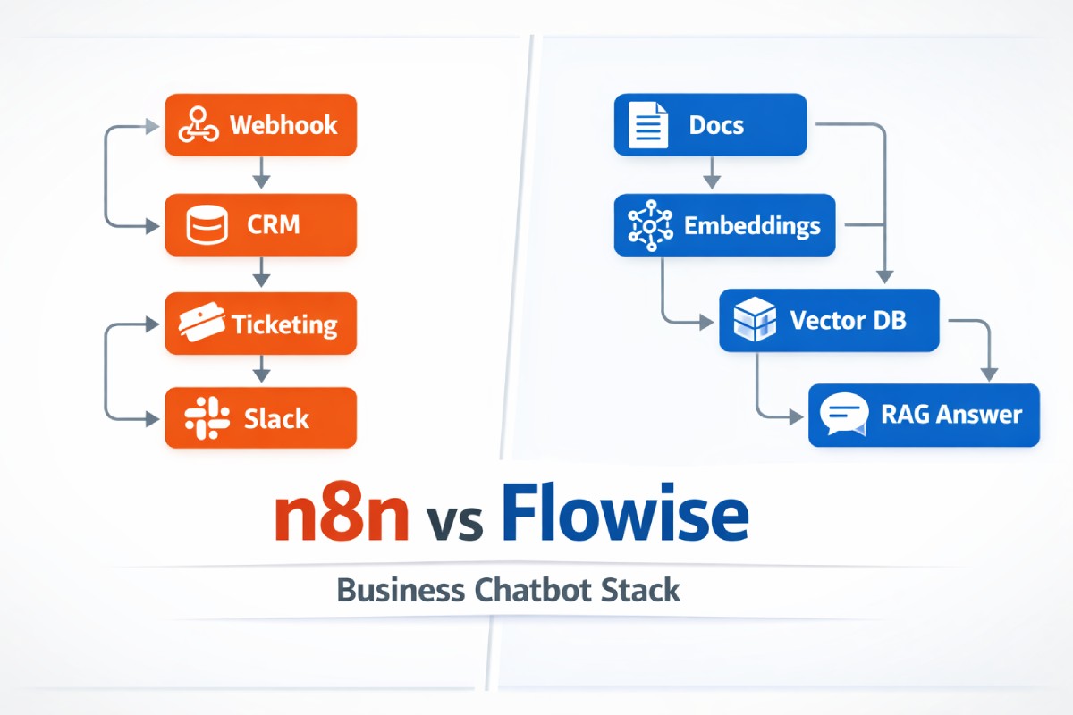 n8n vs Flowise for Business Chatbot: 11 Key Differences + Best Picks